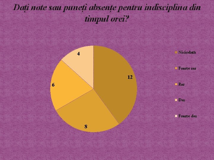 Dați note sau puneți absențe pentru indisciplina din timpul orei? Niciodată 4 Foarte rar