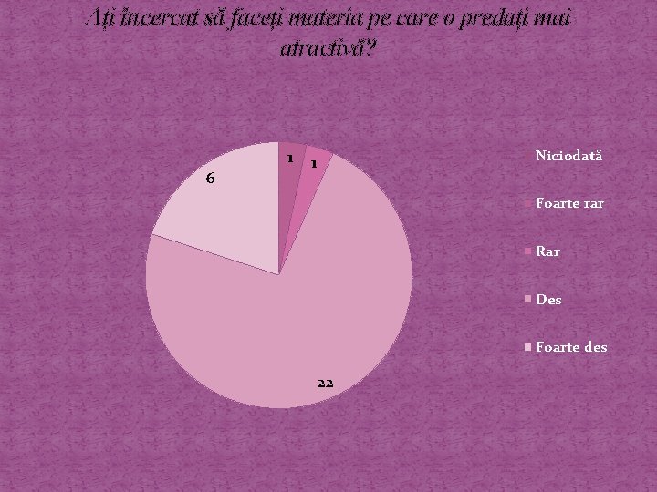 Ați încercat să faceți materia pe care o predați mai atractivă? 1 6 Niciodată