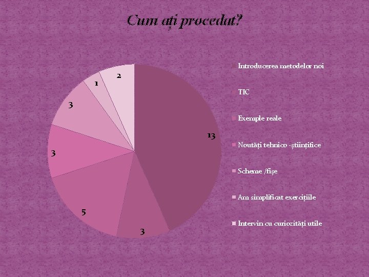 Cum ați procedat? 1 Introducerea metodelor noi 2 TIC 3 Exemple reale 13 Noutăți