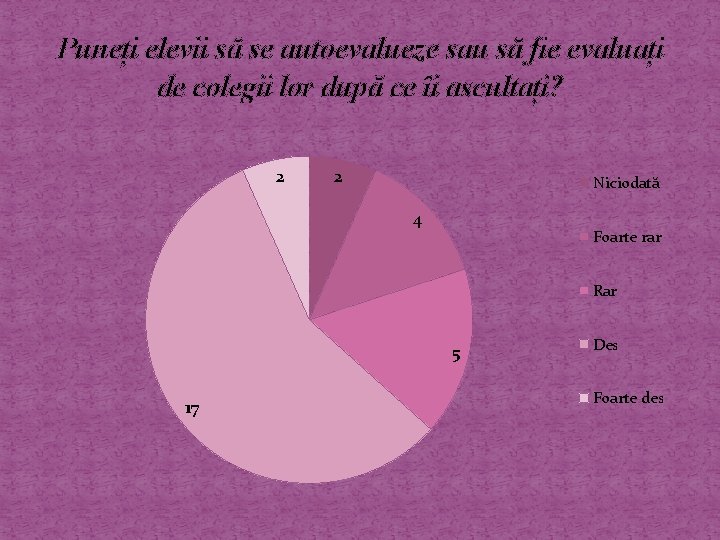 Puneți elevii să se autoevalueze sau să fie evaluați de colegii lor după ce