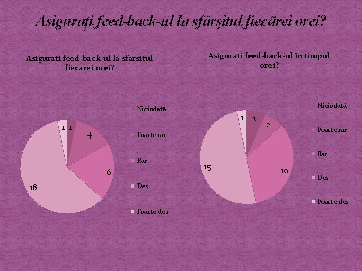 Asigurați feed-back-ul la sfârșitul fiecărei orei? Asigurati feed-back-ul la sfarsitul fiecarei orei? Asigurati feed-back-ul