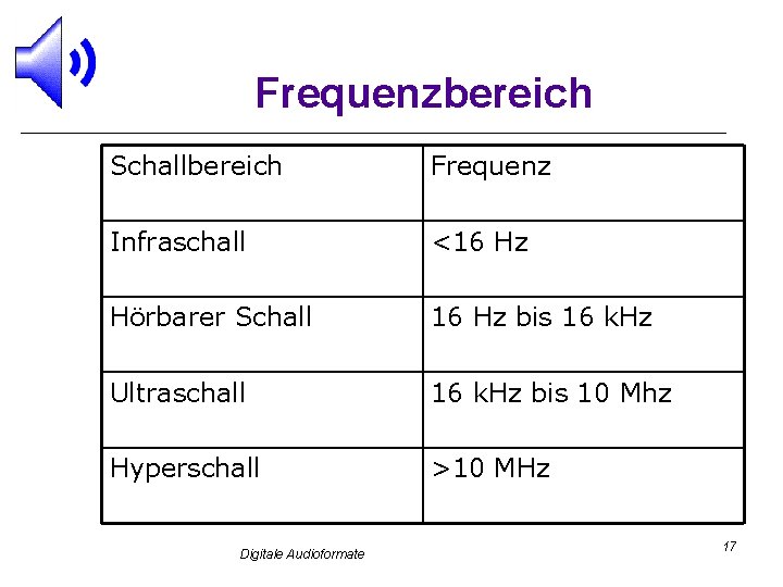 Frequenzbereich Schallbereich Frequenz Infraschall <16 Hz Hörbarer Schall 16 Hz bis 16 k. Hz