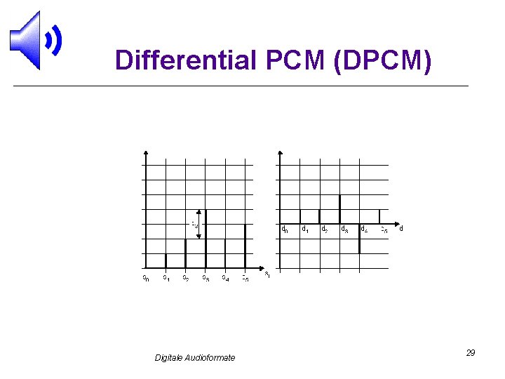 Differential PCM (DPCM) Digitale Audioformate 29 