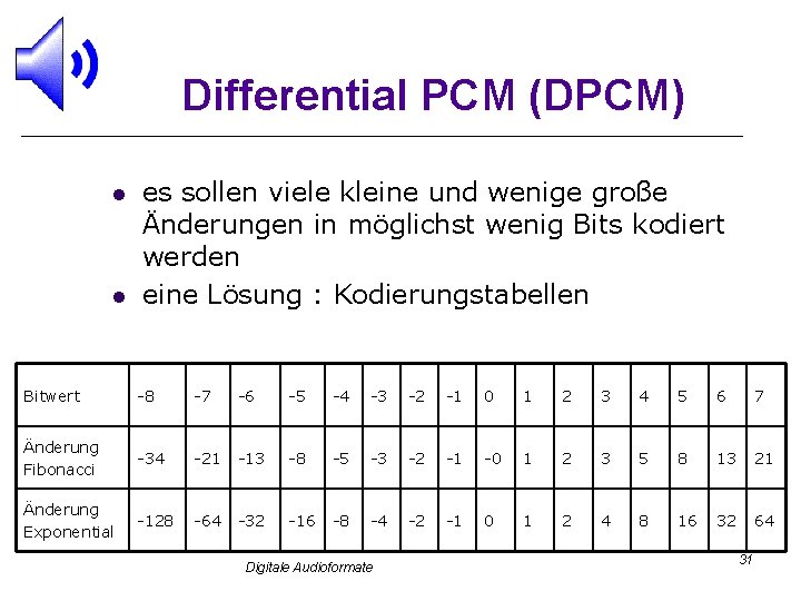 Differential PCM (DPCM) l l es sollen viele kleine und wenige große Änderungen in