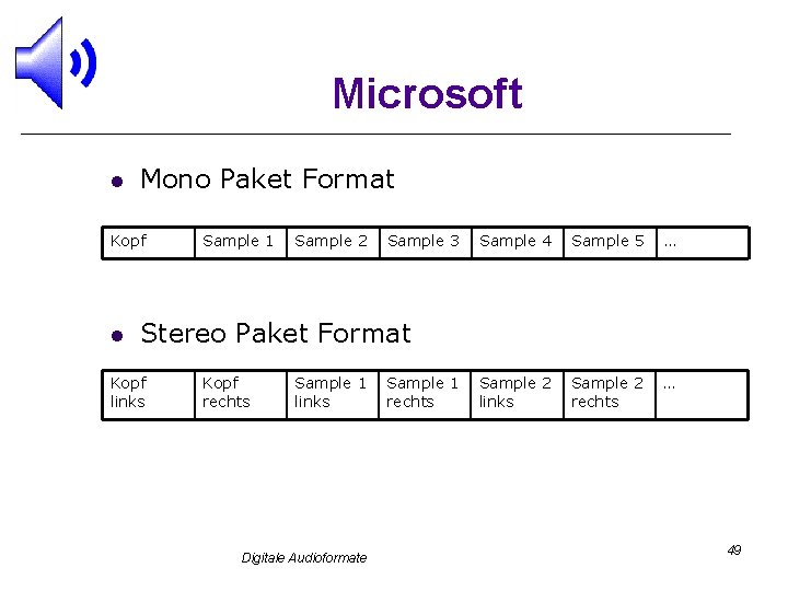 Microsoft l Mono Paket Format Kopf l Sample 1 Sample 2 Sample 3 Sample