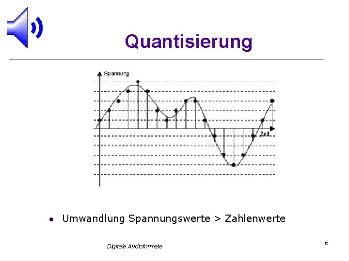 Quantisierung l Umwandlung Spannungswerte > Zahlenwerte Digitale Audioformate 6 