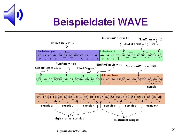 Beispieldatei WAVE Digitale Audioformate 60 