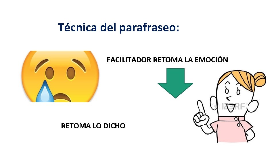 Técnica del parafraseo: FACILITADOR RETOMA LA EMOCIÓN RETOMA LO DICHO 