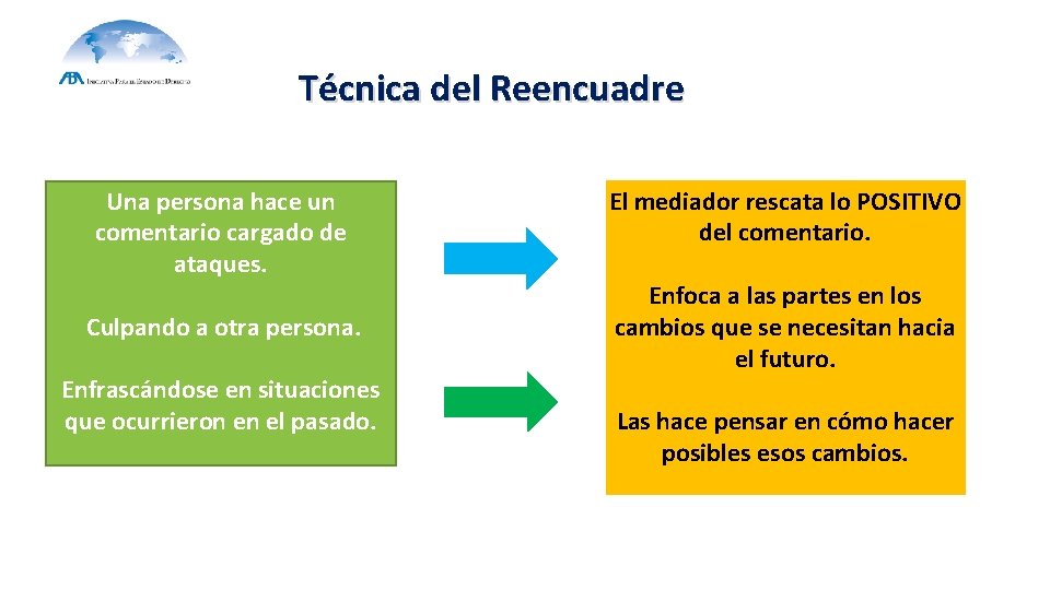 Técnica del Reencuadre Una persona hace un comentario cargado de ataques. Culpando a otra