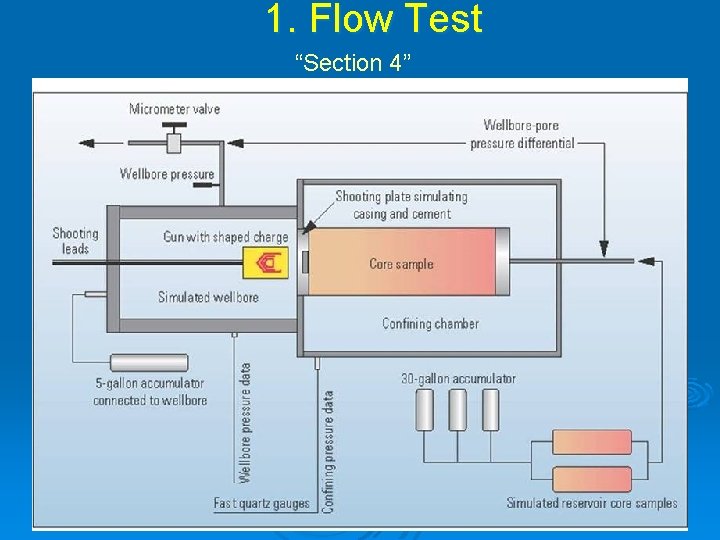 1. Flow Test “Section 4” 