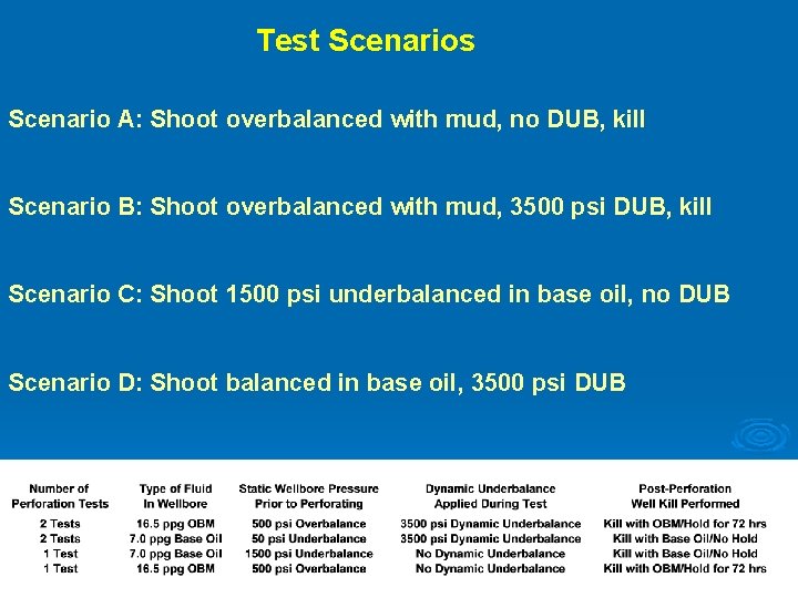 Test Scenarios Scenario A: Shoot overbalanced with mud, no DUB, kill Scenario B: Shoot