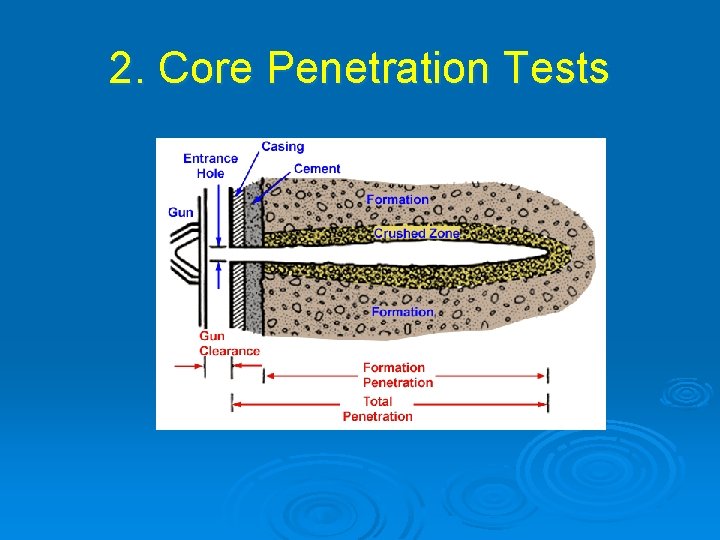 2. Core Penetration Tests 