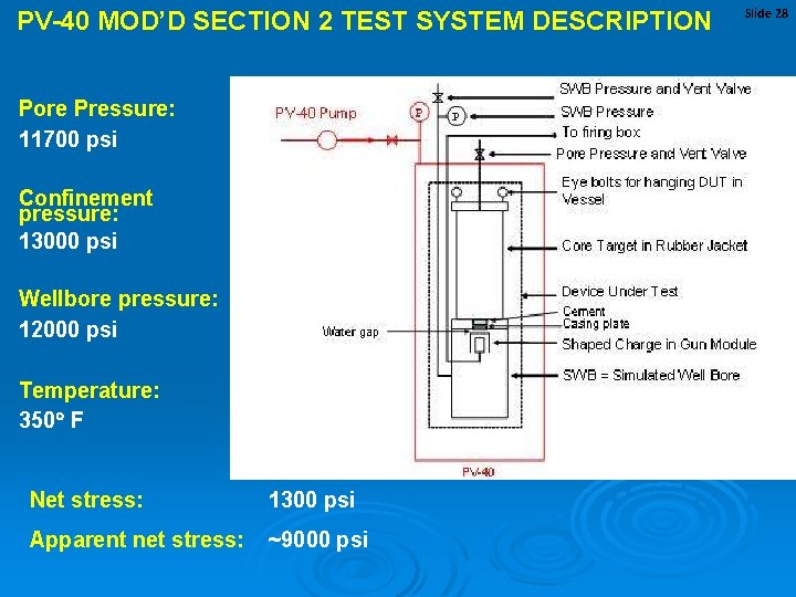 PV-40 MOD’D SECTION 2 TEST SYSTEM DESCRIPTION Pore Pressure: 11700 psi Confinement pressure: 13000