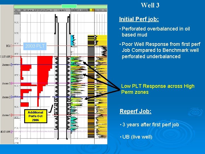 Well 3 Initial Perf job: • Perforated overbalanced in oil based mud 2003 PLT