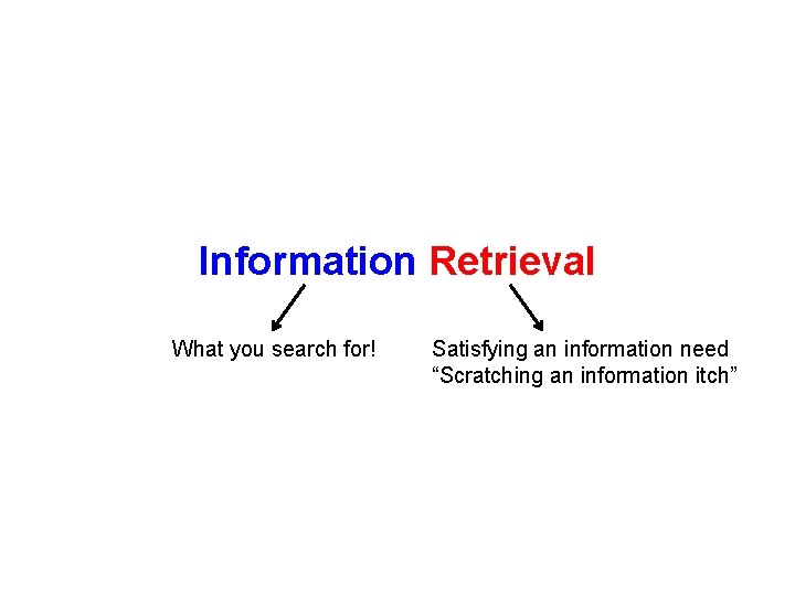 Information Retrieval What you search for! Satisfying an information need “Scratching an information itch”