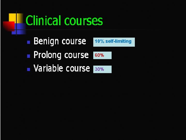 10% self-limiting 60% 30% 