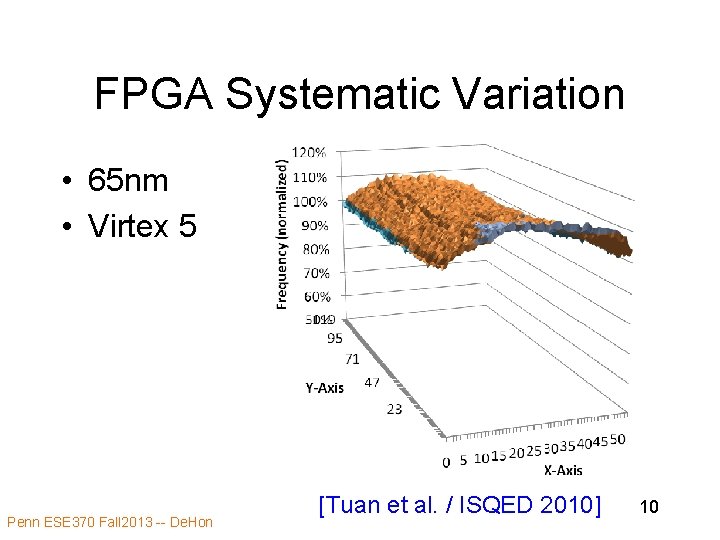 FPGA Systematic Variation • 65 nm • Virtex 5 Penn ESE 370 Fall 2013