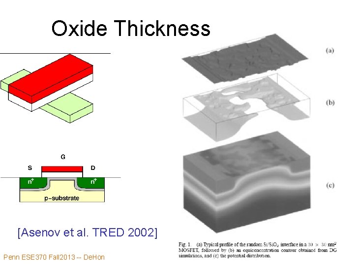 Oxide Thickness [Asenov et al. TRED 2002] Penn ESE 370 Fall 2013 -- De.