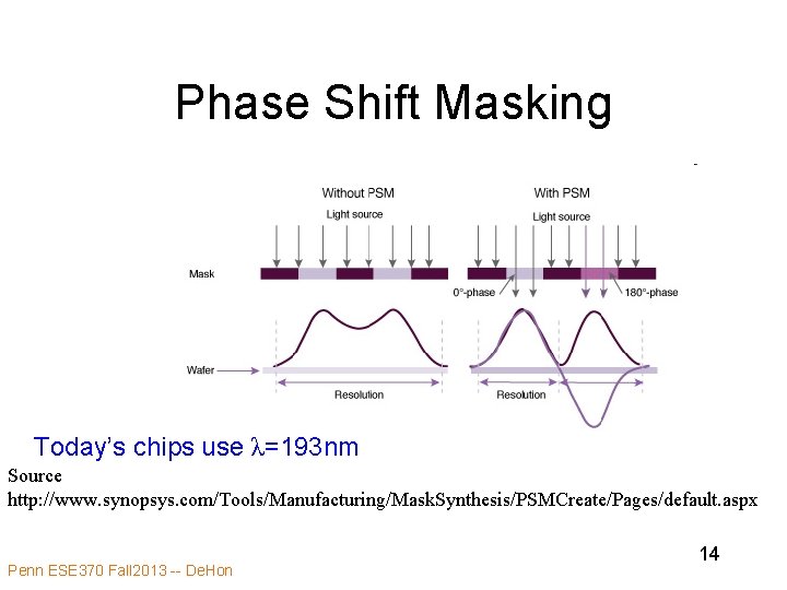 Phase Shift Masking Today’s chips use λ=193 nm Source http: //www. synopsys. com/Tools/Manufacturing/Mask. Synthesis/PSMCreate/Pages/default.