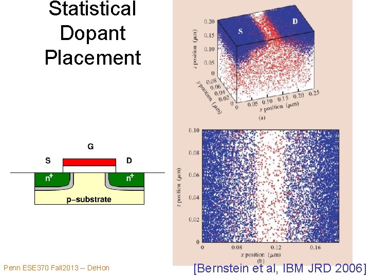 Statistical Dopant Placement Penn ESE 370 Fall 2013 -- De. Hon 17 [Bernstein et