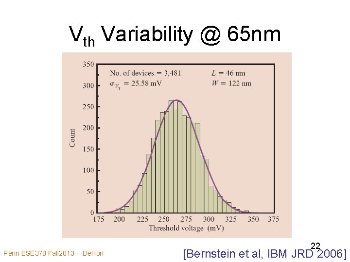 Vth Variability @ 65 nm Penn ESE 370 Fall 2013 -- De. Hon 22