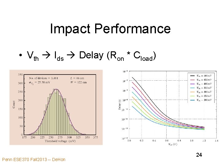 Impact Performance • Vth Ids Delay (Ron * Cload) Penn ESE 370 Fall 2013