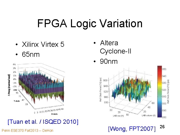 FPGA Logic Variation • Xilinx Virtex 5 • 65 nm • Altera Cyclone-II •