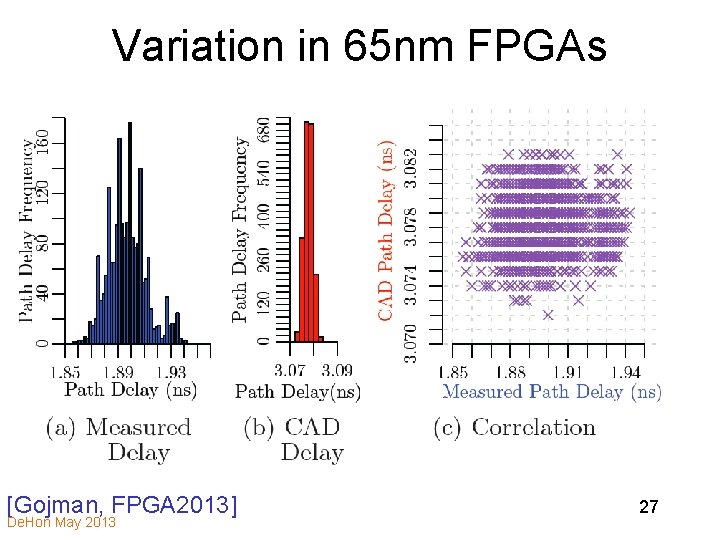 Variation in 65 nm FPGAs [Gojman, FPGA 2013] De. Hon May 2013 27 