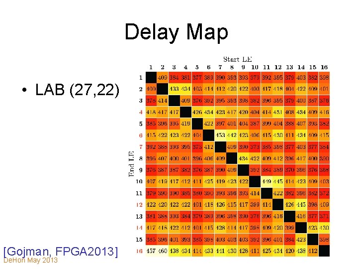 Delay Map • LAB (27, 22) [Gojman, FPGA 2013] De. Hon May 2013 29