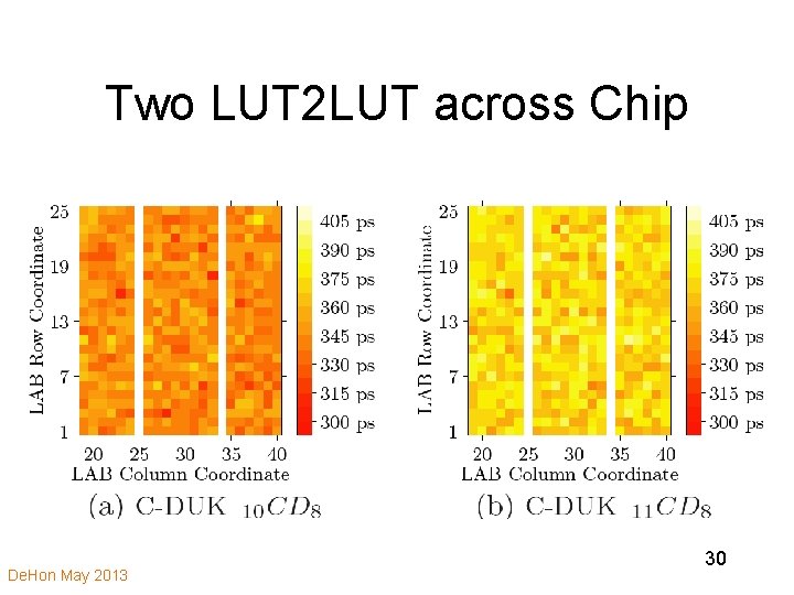 Two LUT 2 LUT across Chip De. Hon May 2013 30 