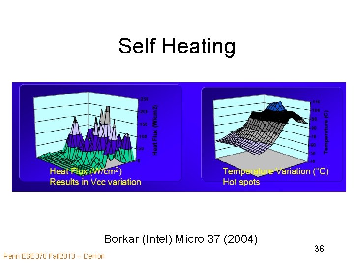 Self Heating Borkar (Intel) Micro 37 (2004) Penn ESE 370 Fall 2013 -- De.