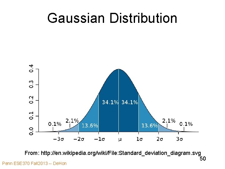 Gaussian Distribution From: http: //en. wikipedia. org/wiki/File: Standard_deviation_diagram. svg 50 Penn ESE 370 Fall