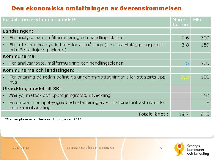 Den ekonomiska omfattningen av överenskommelsen Fördelning av stimulansmedel* Norrbotten Mkr Landstingen: • För analysarbete,