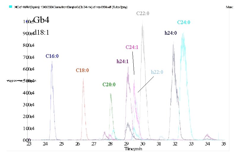 C 22: 0 Gb 4 C 24: 0 d 18: 1 h 24: 0