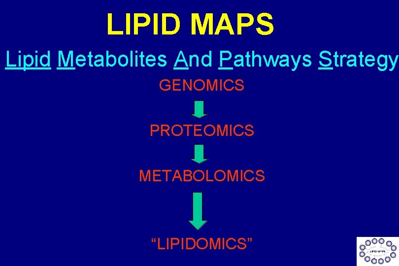 LIPID MAPS Lipid Metabolites And Pathways Strategy GENOMICS PROTEOMICS METABOLOMICS “LIPIDOMICS” 