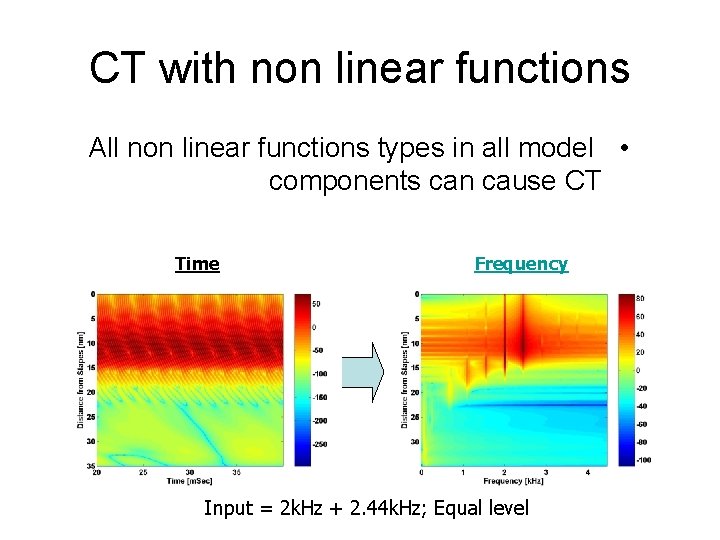 CT with non linear functions All non linear functions types in all model •