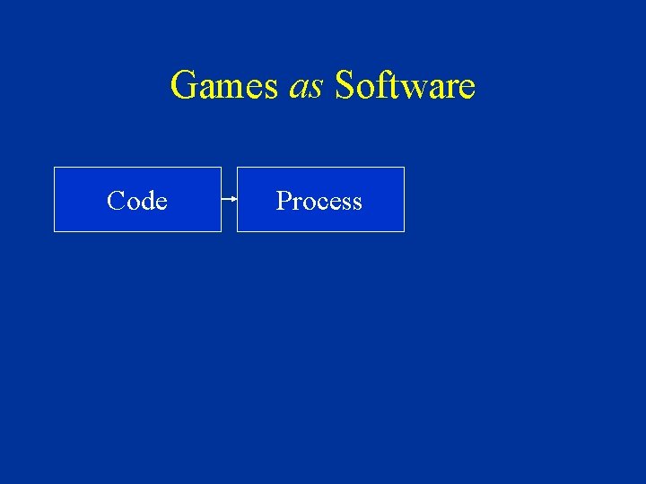 Games as Software Code Process 