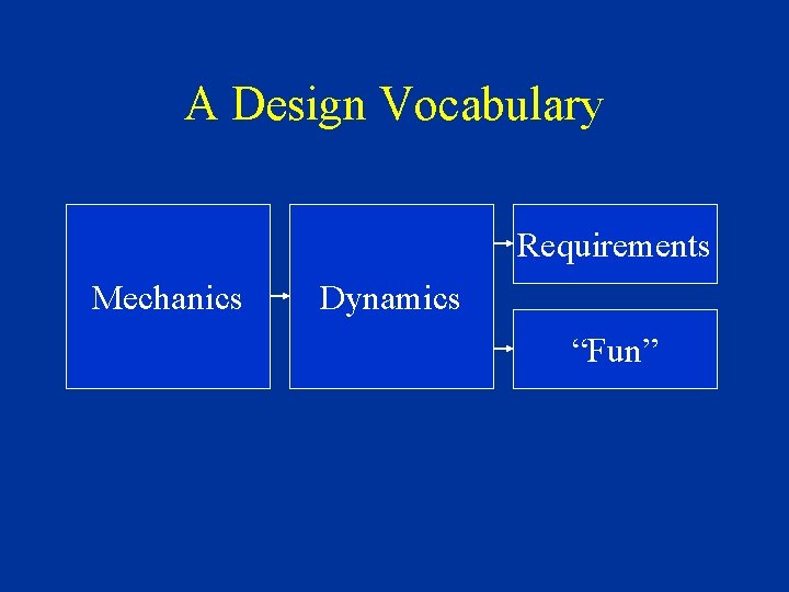 A Design Vocabulary Mechanics Process Dynamics Game Requirements “Fun” 
