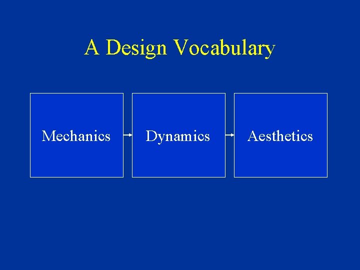 A Design Vocabulary Mechanics Dynamics Aesthetics 