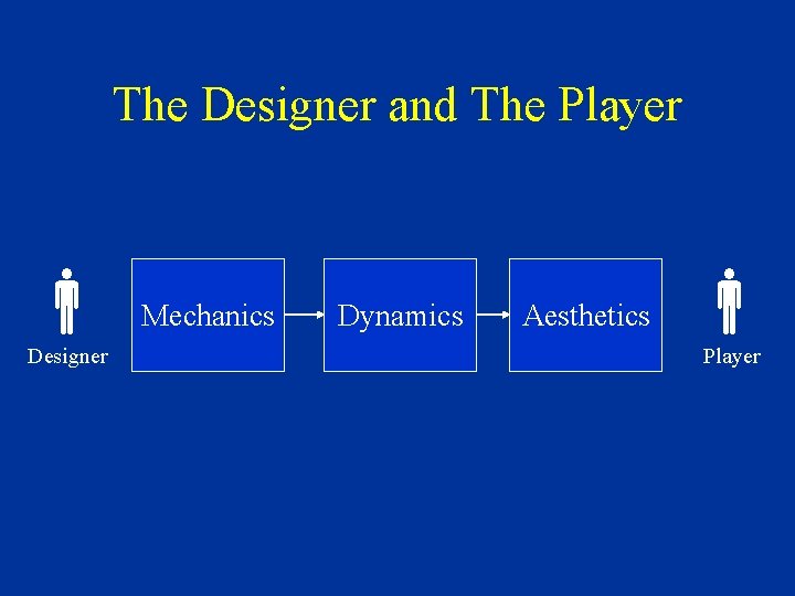 The Designer and The Player Designer Mechanics Dynamics Aesthetics Player 
