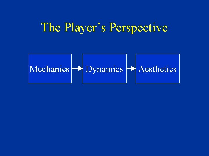 The Player’s Perspective Mechanics Dynamics Aesthetics 