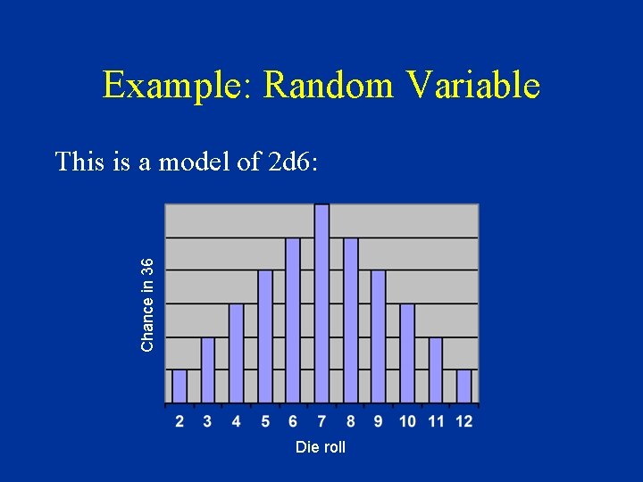 Example: Random Variable Chance in 36 This is a model of 2 d 6: