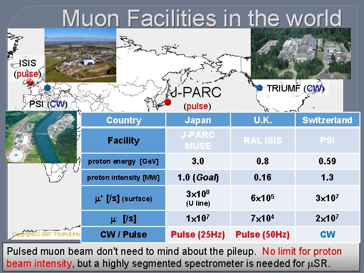 Muon Facilities in the world ISIS (pulse) J-PARC PSI (CW) TRIUMF (CW) (pulse) Country