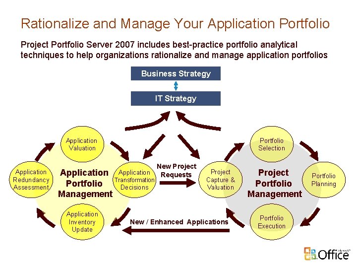 Rationalize and Manage Your Application Portfolio Project Portfolio Server 2007 includes best-practice portfolio analytical