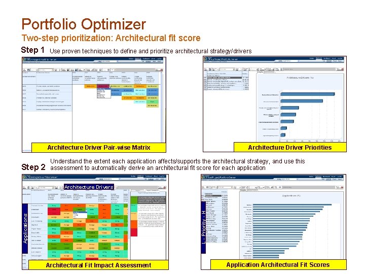 Portfolio Optimizer Two-step prioritization: Architectural fit score Step 1 Use proven techniques to define