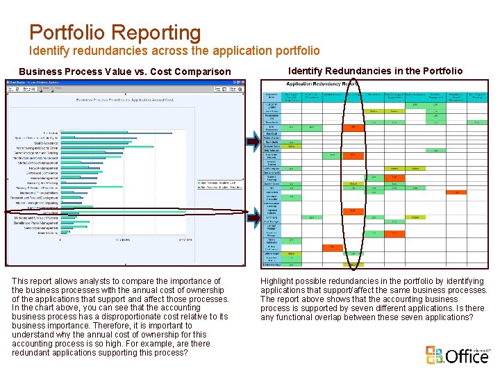 Portfolio Reporting Identify redundancies across the application portfolio Business Process Value vs. Cost Comparison