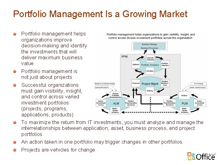 Portfolio Management Is a Growing Market Portfolio management helps organizations improve decision-making and identify