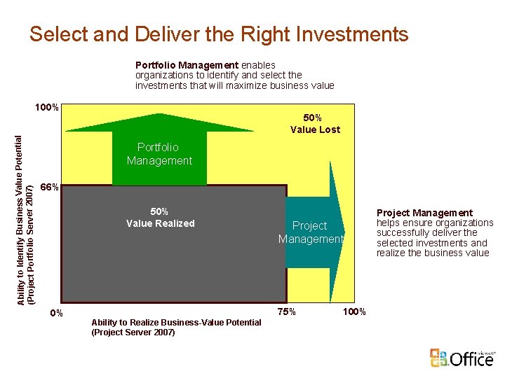 Select and Deliver the Right Investments Portfolio Management enables organizations to identify and select