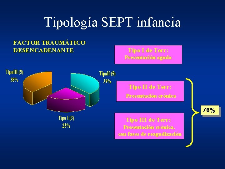 Tipología SEPT infancia FACTOR TRAUMÁTICO DESENCADENANTE Tipo I de Terr: Presentación aguda Tipo II Tipología SEPT infancia FACTOR TRAUMÁTICO DESENCADENANTE Tipo I de Terr: Presentación aguda Tipo II