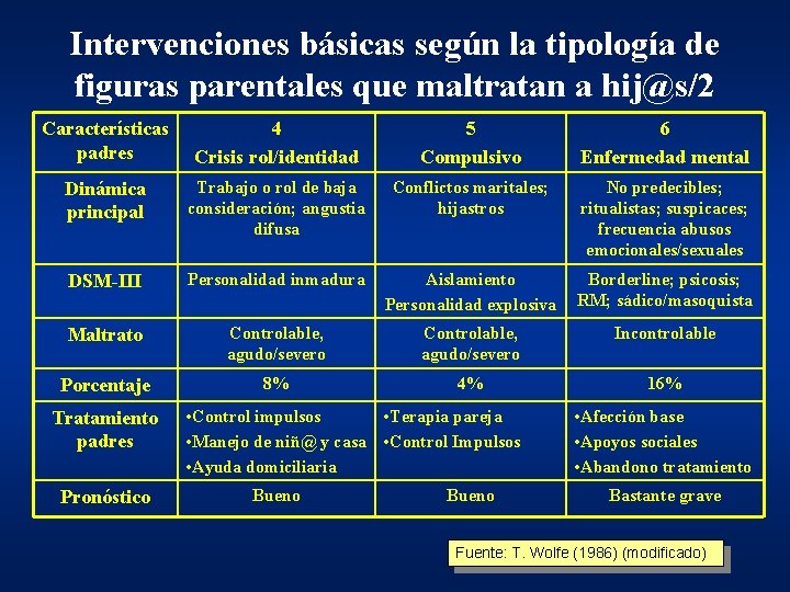 Intervenciones básicas según la tipología de figuras parentales que maltratan a hij@s/2 Características padres Intervenciones básicas según la tipología de figuras parentales que maltratan a hij@s/2 Características padres
